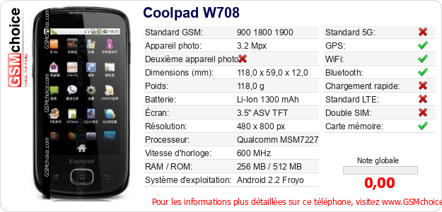 Coolpad W708 Fiche technique
