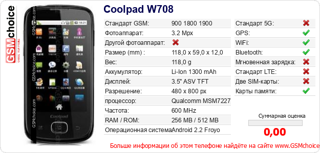 Coolpad W708 Технические данные телефона Coolpad W708 Технические данные телефона