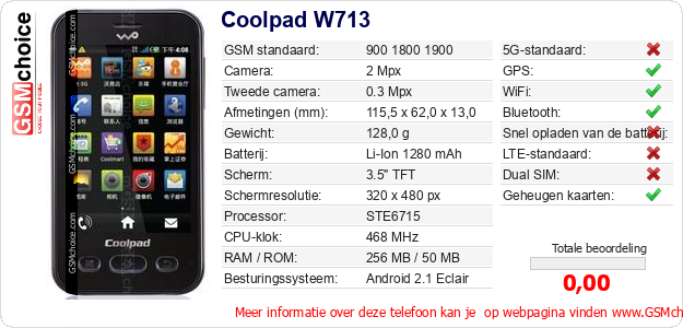Coolpad W713 Technische gegevens 