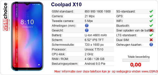 Coolpad X10 Technische gegevens 