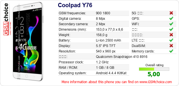 Coolpad Y76 手机技术数据