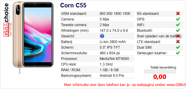 Corn C55 Technische gegevens Corn C55 Technische gegevens