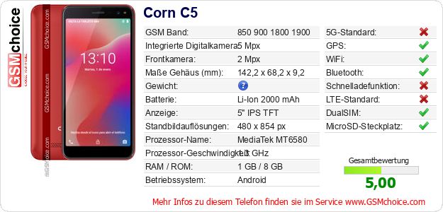 Corn C5 technische Daten Corn C5 technische Daten