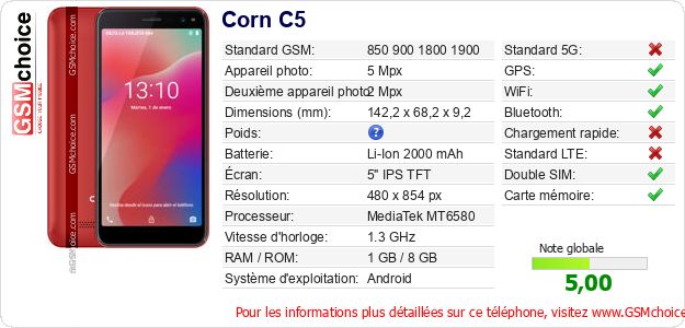Corn C5 Fiche technique
