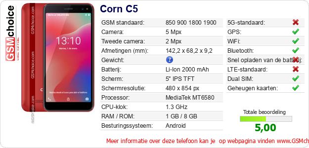 Corn C5 Technische gegevens 
