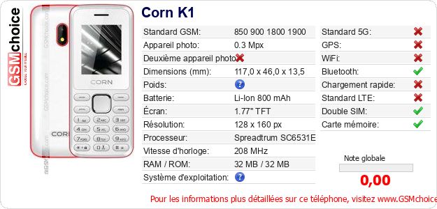 Corn K1 Fiche technique