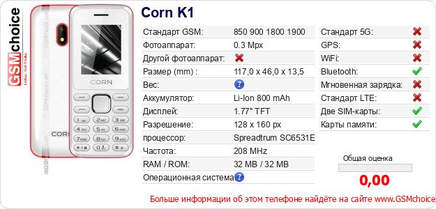 Corn K1 Технические данные телефона Corn K1 Технические данные телефона