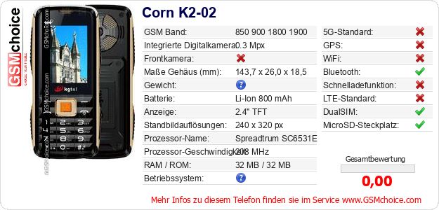Corn K2-02 technische Daten Corn K2-02 technische Daten