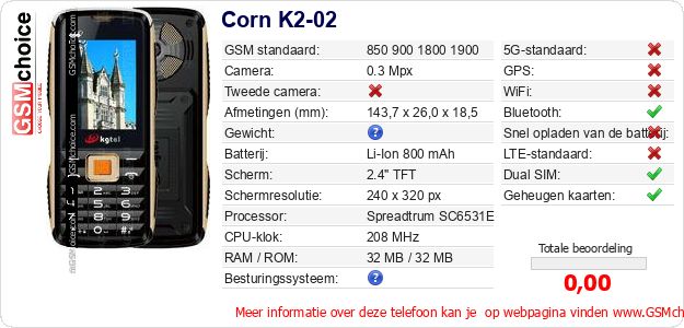 Corn K2-02 Technische gegevens Corn K2-02 Technische gegevens