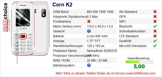 Corn K2 technische Daten Corn K2 technische Daten