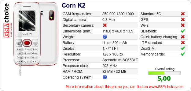 Corn K2 technical specifications Corn K2 technical specifications