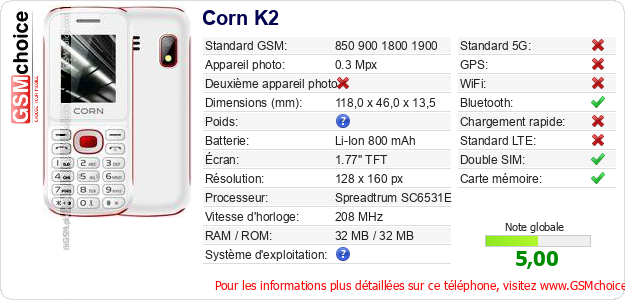 Corn K2 Fiche technique