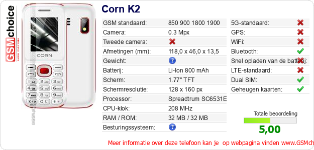 Corn K2 Technische gegevens 