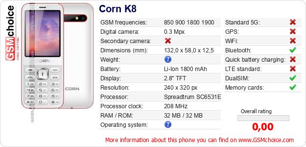 Corn K8 technical specifications Corn K8 technical specifications
