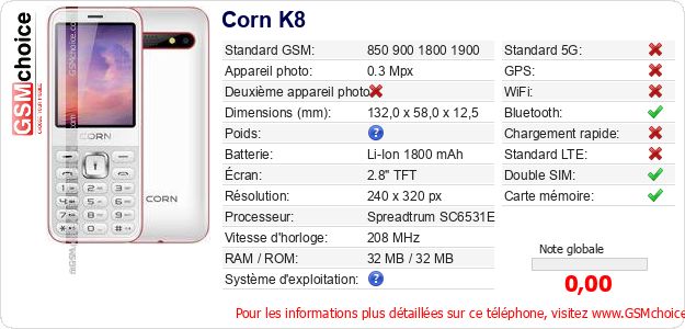 Corn K8 Fiche technique Corn K8 Fiche technique