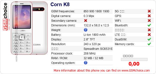 Corn K8 手機技術數據
