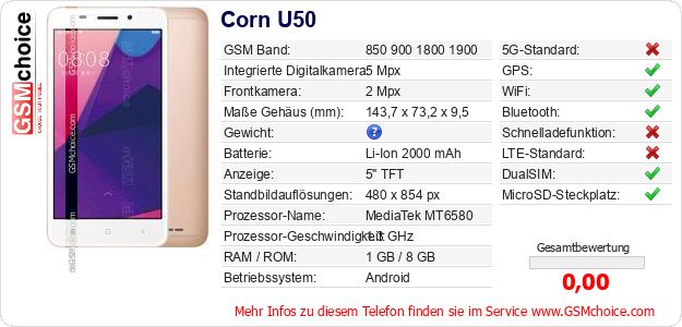 Corn U50 technische Daten Corn U50 technische Daten