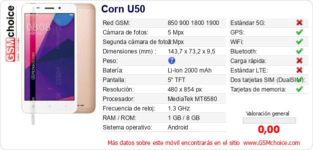 Corn U50 Datos técnicos del móvil Corn U50 Datos técnicos del móvil