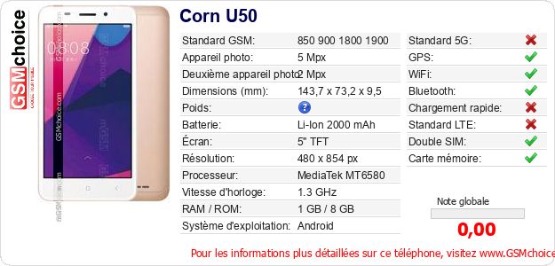 Corn U50 Fiche technique