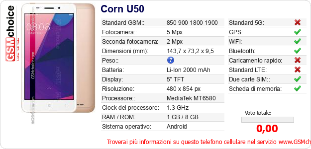 Corn U50 Dati tecnici di telefono cellulare 