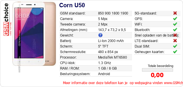 Corn U50 Technische gegevens 