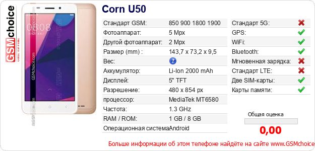 Corn U50 Технические данные телефона Corn U50 Технические данные телефона