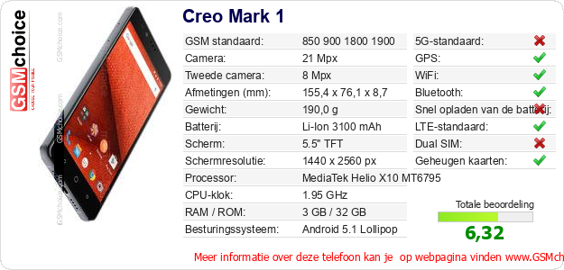 Creo Mark 1 Technische gegevens 