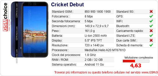 Cricket Debut Dati tecnici di telefono cellulare Cricket Debut Dati tecnici di telefono cellulare