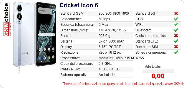 Cricket Icon 6 Dati tecnici di telefono cellulare 