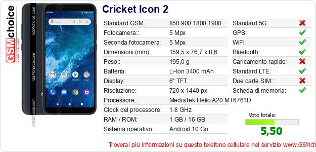 Cricket Icon 2 Dati tecnici di telefono cellulare 