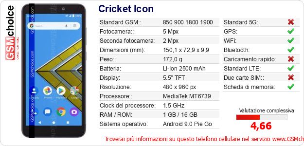 Cricket Icon Dati tecnici di telefono cellulare 