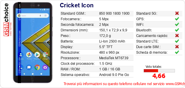 Cricket Icon Dati tecnici di telefono cellulare 