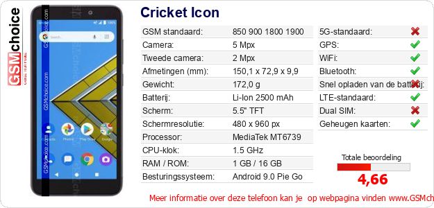 Cricket Icon Technische gegevens 
