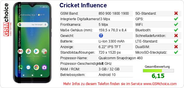 Cricket Influence technische Daten Cricket Influence technische Daten