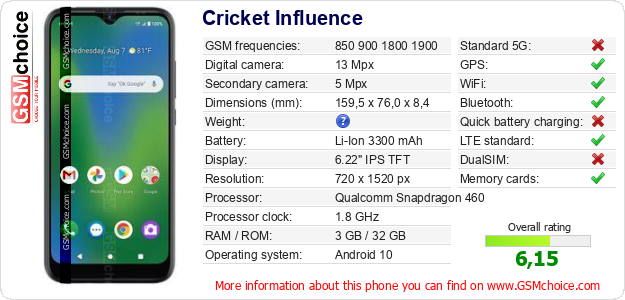 Cricket Influence technical specifications Cricket Influence technical specifications