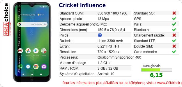 Cricket Influence Fiche technique Cricket Influence Fiche technique
