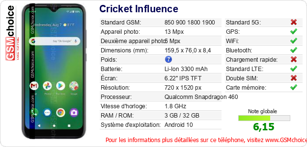 Cricket Influence Fiche technique Cricket Influence Fiche technique