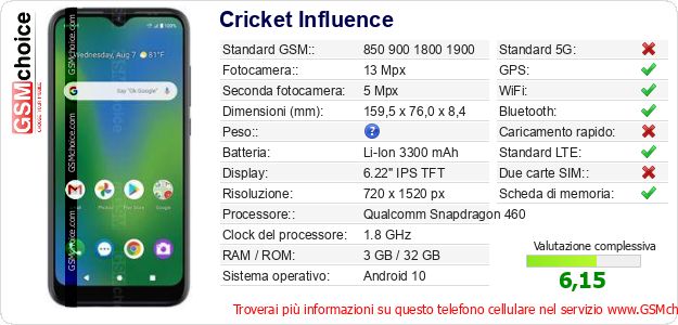 Cricket Influence Dati tecnici di telefono cellulare Cricket Influence Dati tecnici di telefono cellulare