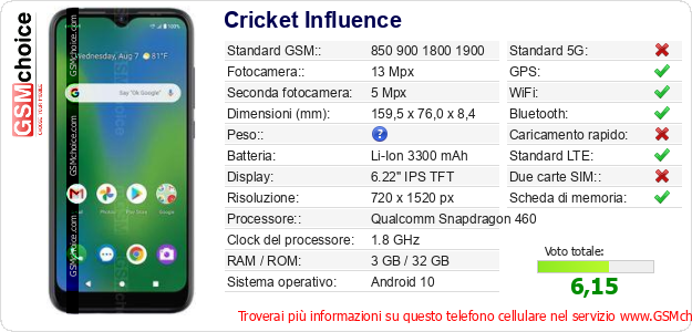 Cricket Influence Dati tecnici di telefono cellulare Cricket Influence Dati tecnici di telefono cellulare