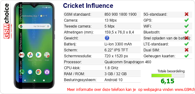 Cricket Influence Technische gegevens 