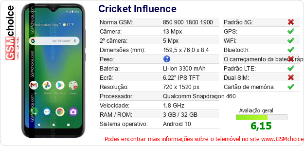 Cricket Influence Especificações técnicas do telemóvel 