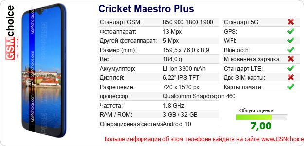Cricket Maestro Plus Технические данные телефона Cricket Maestro Plus Технические данные телефона