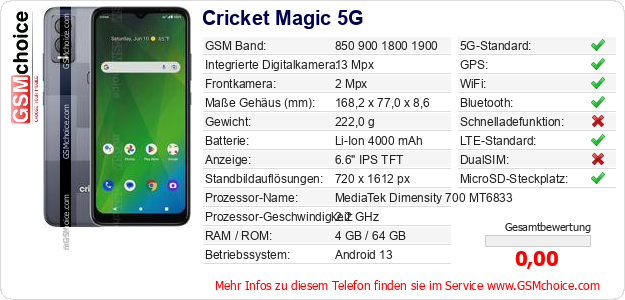 Cricket Magic 5G technische Daten Cricket Magic 5G technische Daten