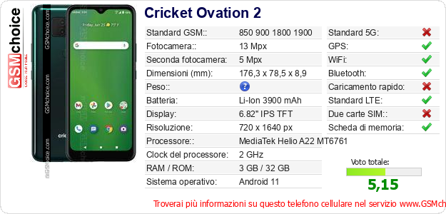 Cricket Ovation 2 Dati tecnici di telefono cellulare 
