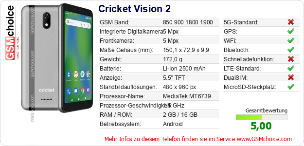 Cricket Vision 2 technische Daten Cricket Vision 2 technische Daten