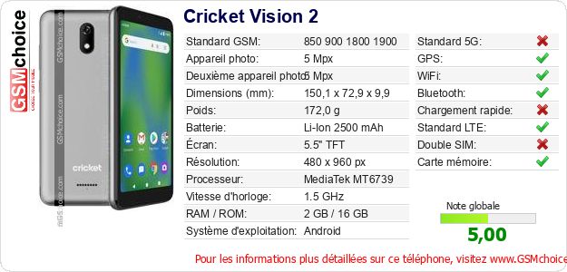 Cricket Vision 2 Fiche technique Cricket Vision 2 Fiche technique