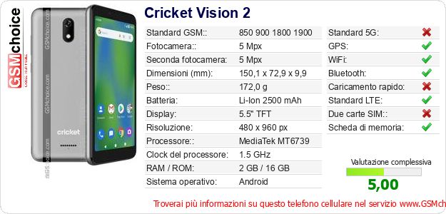 Cricket Vision 2 Dati tecnici di telefono cellulare Cricket Vision 2 Dati tecnici di telefono cellulare
