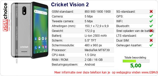 Cricket Vision 2 Technische gegevens 