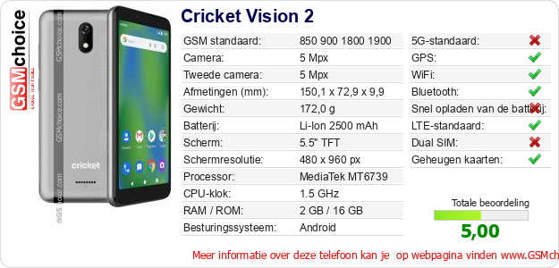 Cricket Vision 2 Technische gegevens 