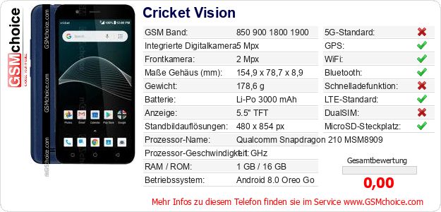 Cricket Vision technische Daten Cricket Vision technische Daten